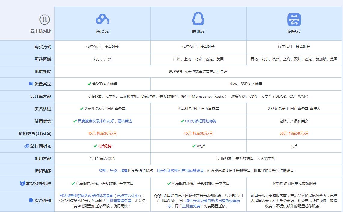 古冶云主机代理对比.jpg